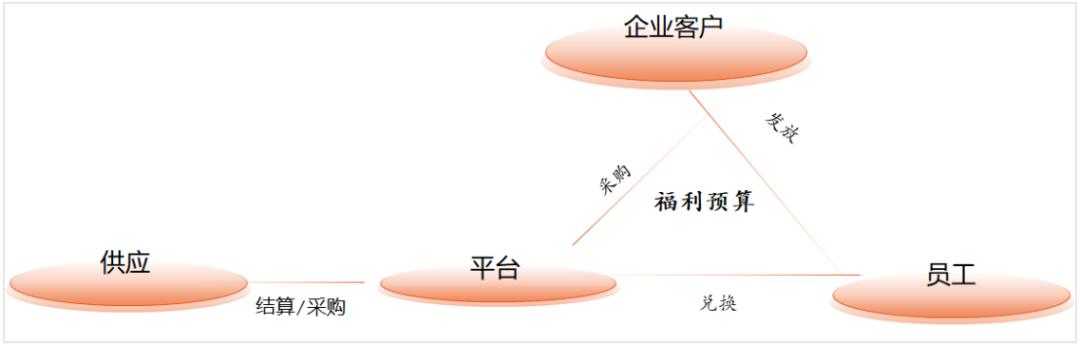 傻X公司，走10步，搞定结算系统？不然就裁掉我！这是人干的事么！