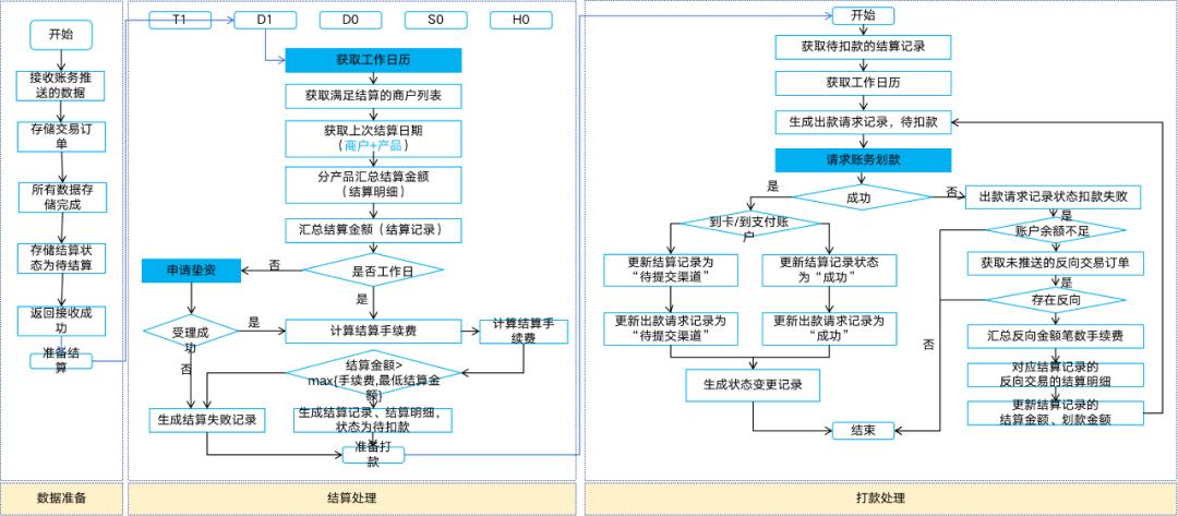 傻X公司，走10步，搞定结算系统？不然就裁掉我！这是人干的事么！