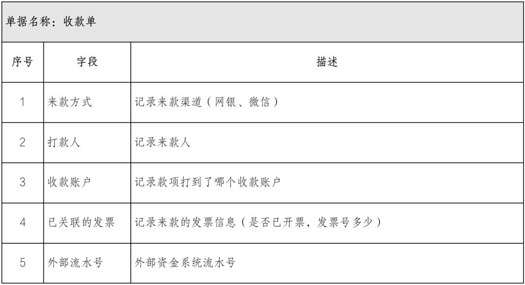 傻X公司，走10步，搞定结算系统？不然就裁掉我！这是人干的事么！