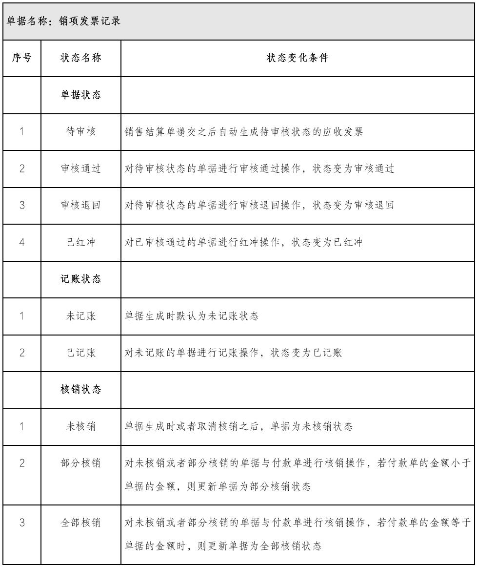 傻X公司，走10步，搞定结算系统？不然就裁掉我！这是人干的事么！