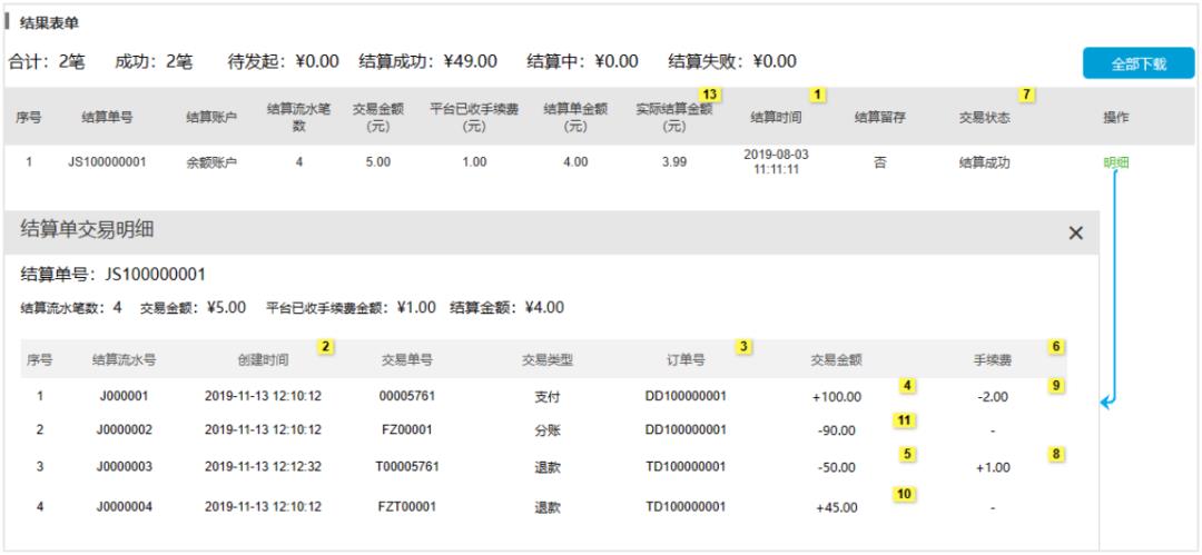 傻X公司，走10步，搞定结算系统？不然就裁掉我！这是人干的事么！