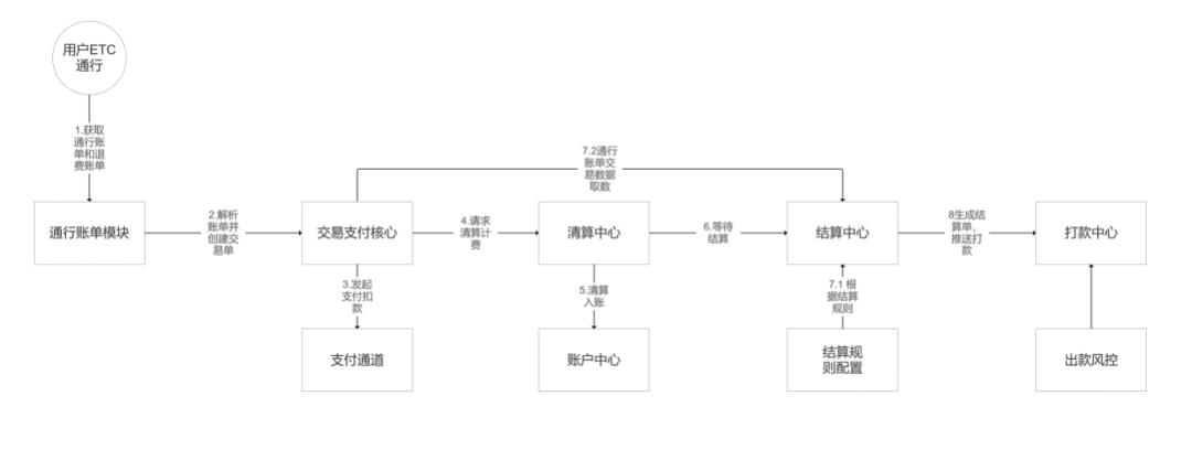 傻X公司，走10步，搞定结算系统？不然就裁掉我！这是人干的事么！