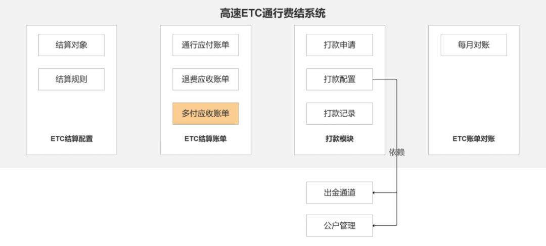 傻X公司，走10步，搞定结算系统？不然就裁掉我！这是人干的事么！