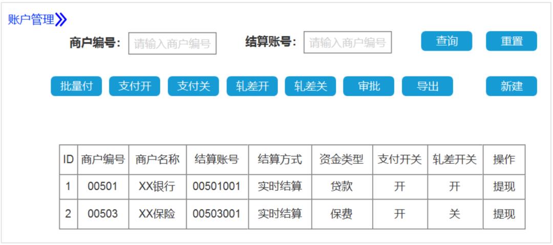 傻X公司，走10步，搞定结算系统？不然就裁掉我！这是人干的事么！