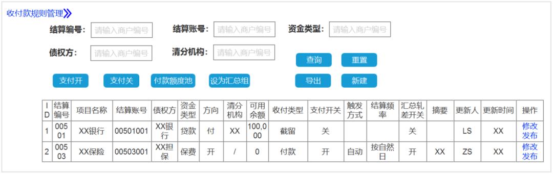 傻X公司，走10步，搞定结算系统？不然就裁掉我！这是人干的事么！