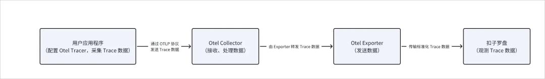 扣子Coze 开源炸场！AI Agent 进入全民创业时代？