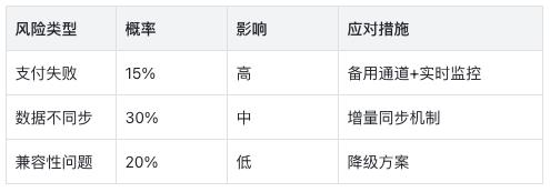 AI时代的产品文档：机器可读的规范标准