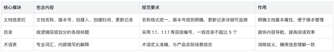 AI时代的产品文档：机器可读的规范标准