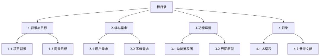 AI时代的产品文档：机器可读的规范标准