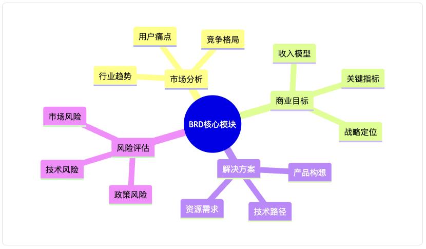 AI时代的产品文档：机器可读的规范标准