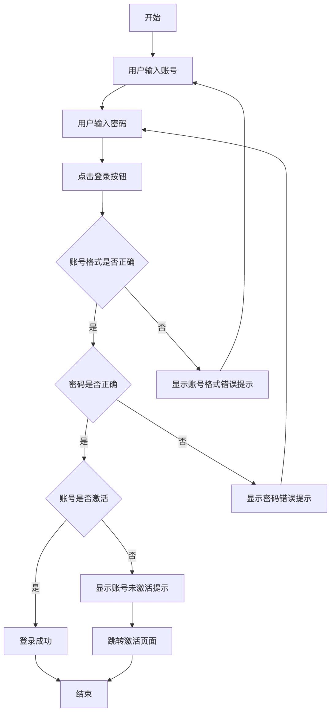 AI时代的产品文档：机器可读的规范标准