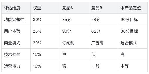 AI时代的产品文档：机器可读的规范标准