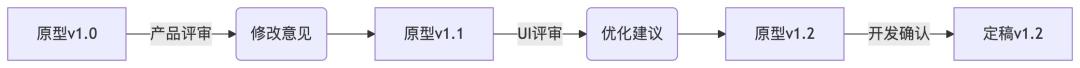 AI时代的产品文档：机器可读的规范标准