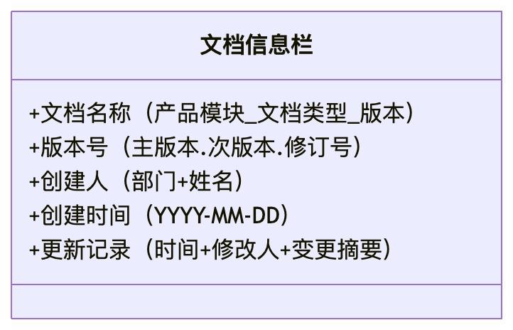 AI时代的产品文档：机器可读的规范标准
