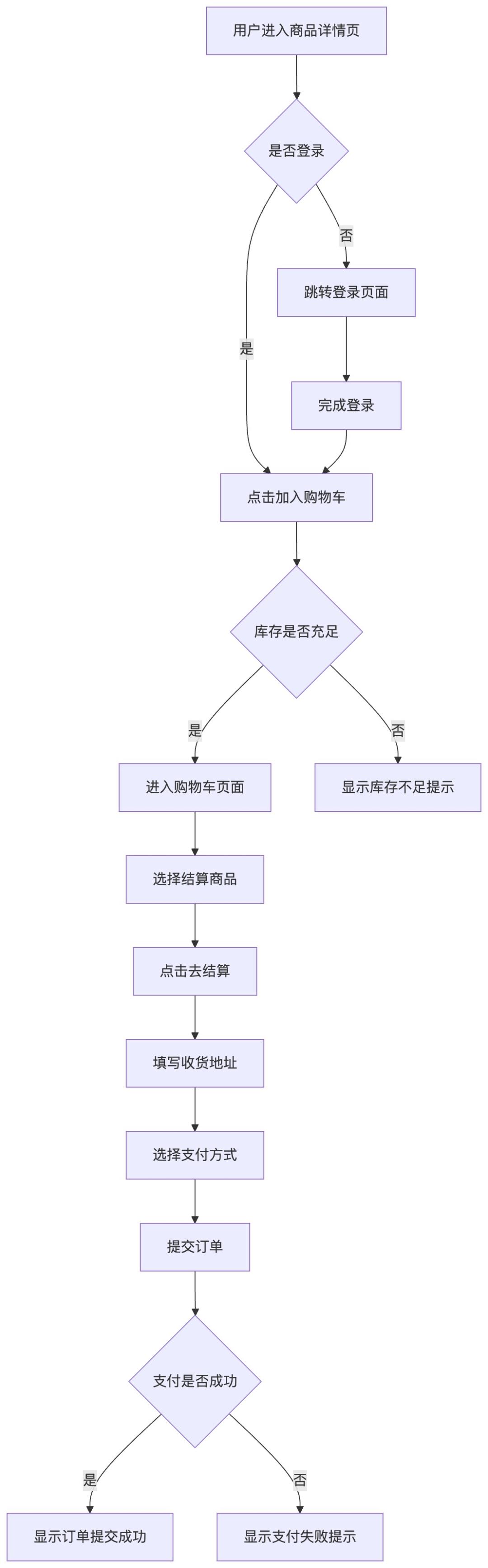 AI时代的产品文档：机器可读的规范标准