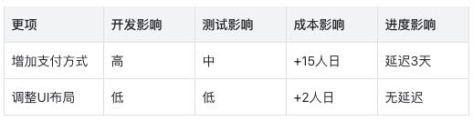 AI时代的产品文档：机器可读的规范标准