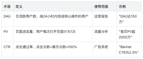 AI时代的产品文档：机器可读的规范标准