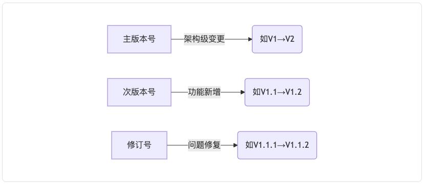 AI时代的产品文档：机器可读的规范标准