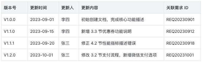 AI时代的产品文档：机器可读的规范标准