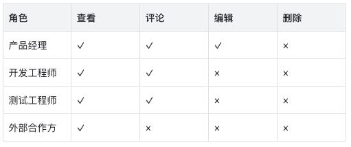 AI时代的产品文档：机器可读的规范标准