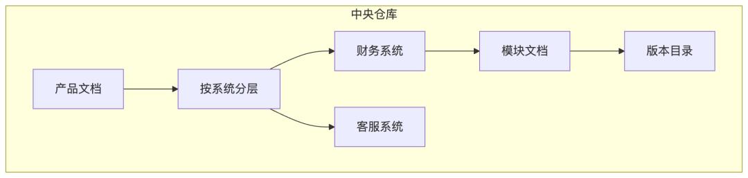AI时代的产品文档：机器可读的规范标准