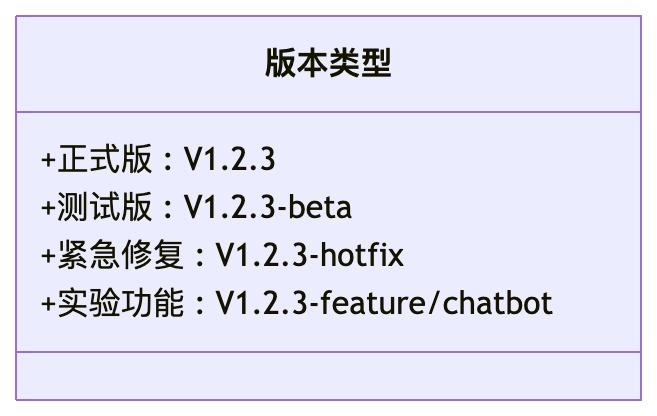 AI时代的产品文档：机器可读的规范标准