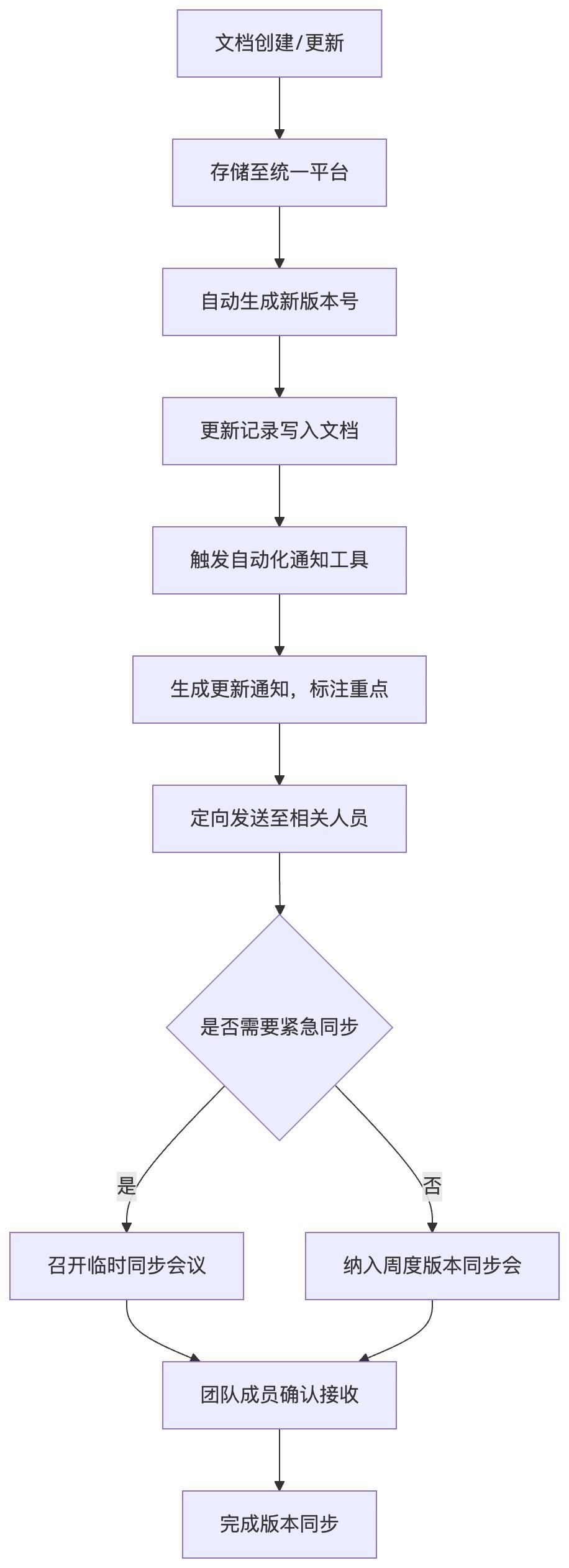 AI时代的产品文档：机器可读的规范标准