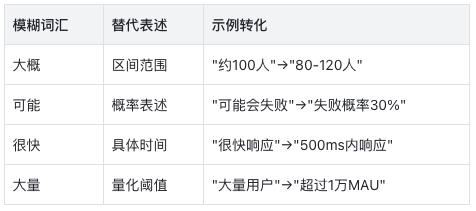 AI时代的产品文档：机器可读的规范标准