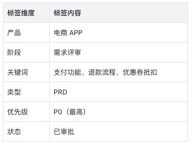 AI时代的产品文档：机器可读的规范标准