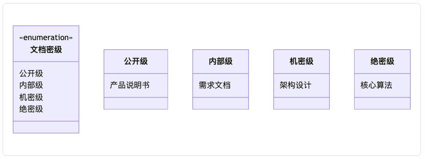 AI时代的产品文档：机器可读的规范标准