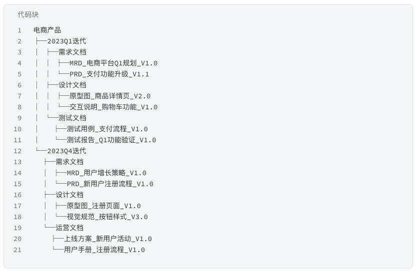 AI时代的产品文档：机器可读的规范标准