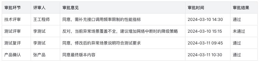 AI时代的产品文档：机器可读的规范标准