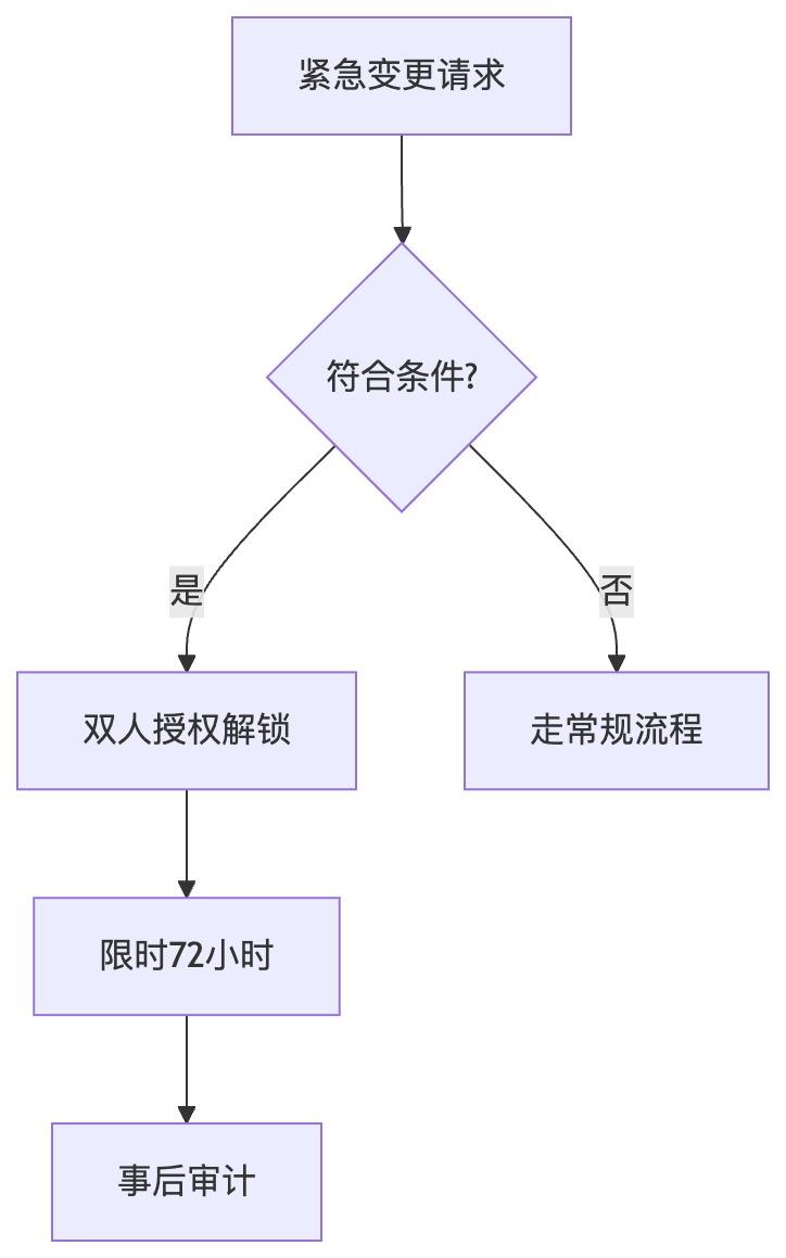 AI时代的产品文档：机器可读的规范标准
