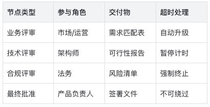 AI时代的产品文档：机器可读的规范标准