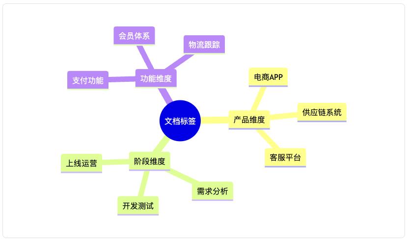 AI时代的产品文档：机器可读的规范标准