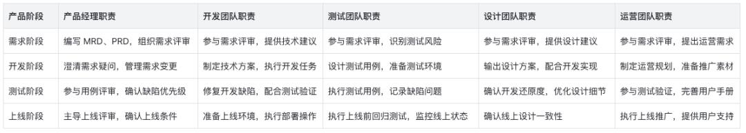 AI时代的产品文档：机器可读的规范标准