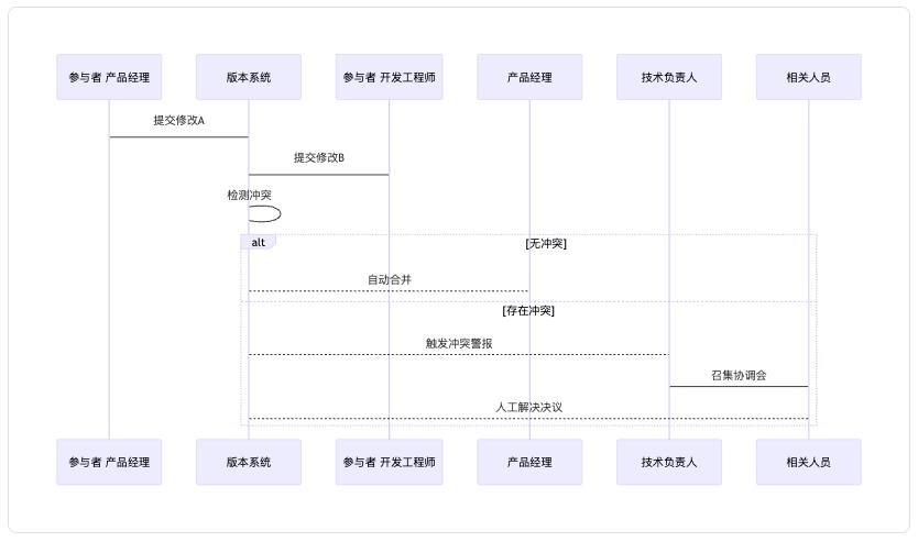 AI时代的产品文档：机器可读的规范标准