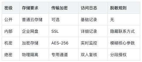 AI时代的产品文档：机器可读的规范标准