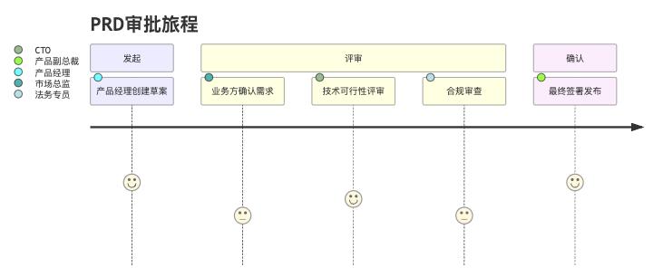 AI时代的产品文档：机器可读的规范标准