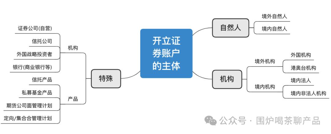 详解证券、基金的账户体系;高端的支付知识又增加了