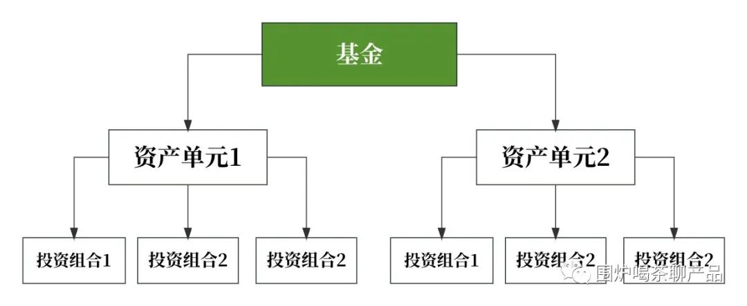 详解证券、基金的账户体系;高端的支付知识又增加了