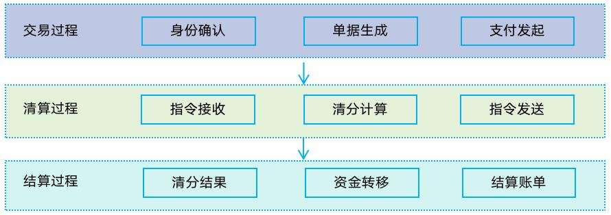 133张极简图,把国内与全球支付清结算串起来