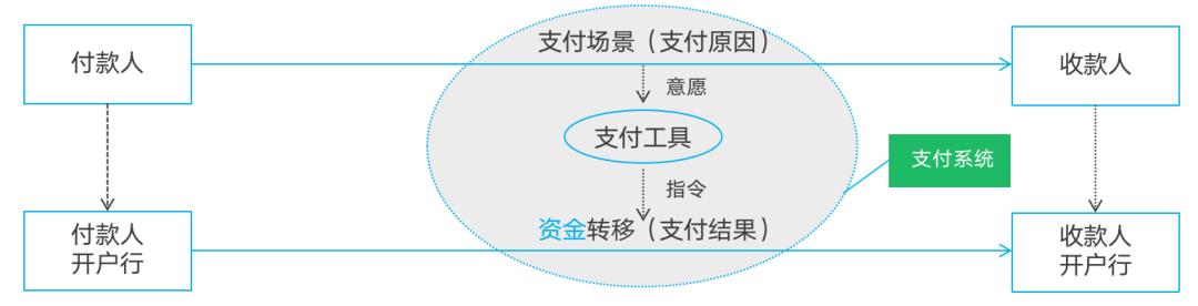 133张极简图,把国内与全球支付清结算串起来
