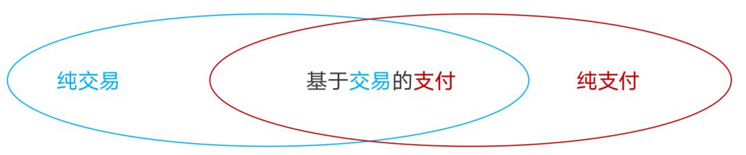 133张极简图,把国内与全球支付清结算串起来