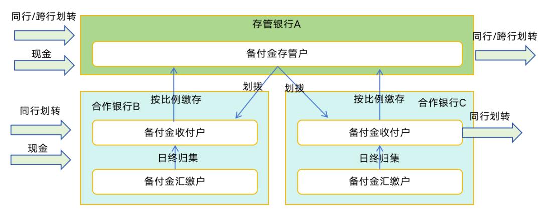 133张极简图,把国内与全球支付清结算串起来