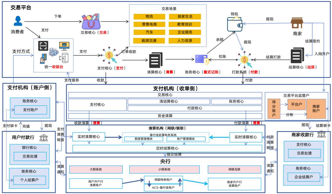133张极简图，把国内与全球支付清结算串起来