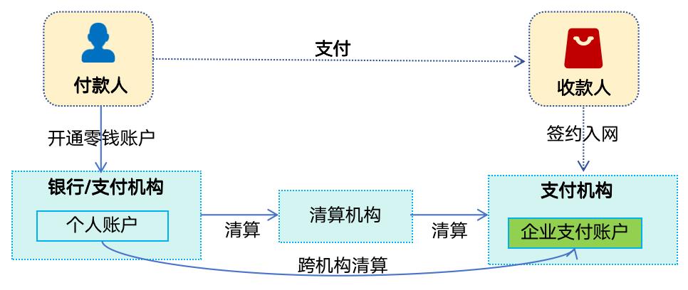 133张极简图,把国内与全球支付清结算串起来