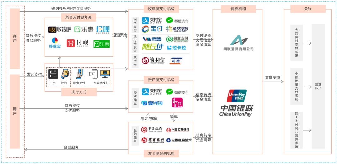 133张极简图,把国内与全球支付清结算串起来
