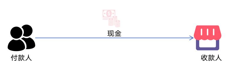 133张极简图,把国内与全球支付清结算串起来