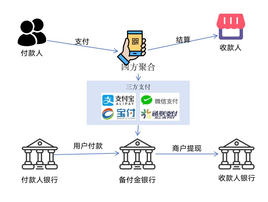 133张极简图,把国内与全球支付清结算串起来